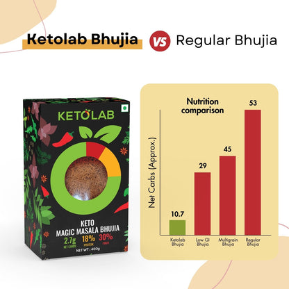 [flavour: Magic Masala] Ketolab Low-Carb Bhujia — Magic Masala product image 4