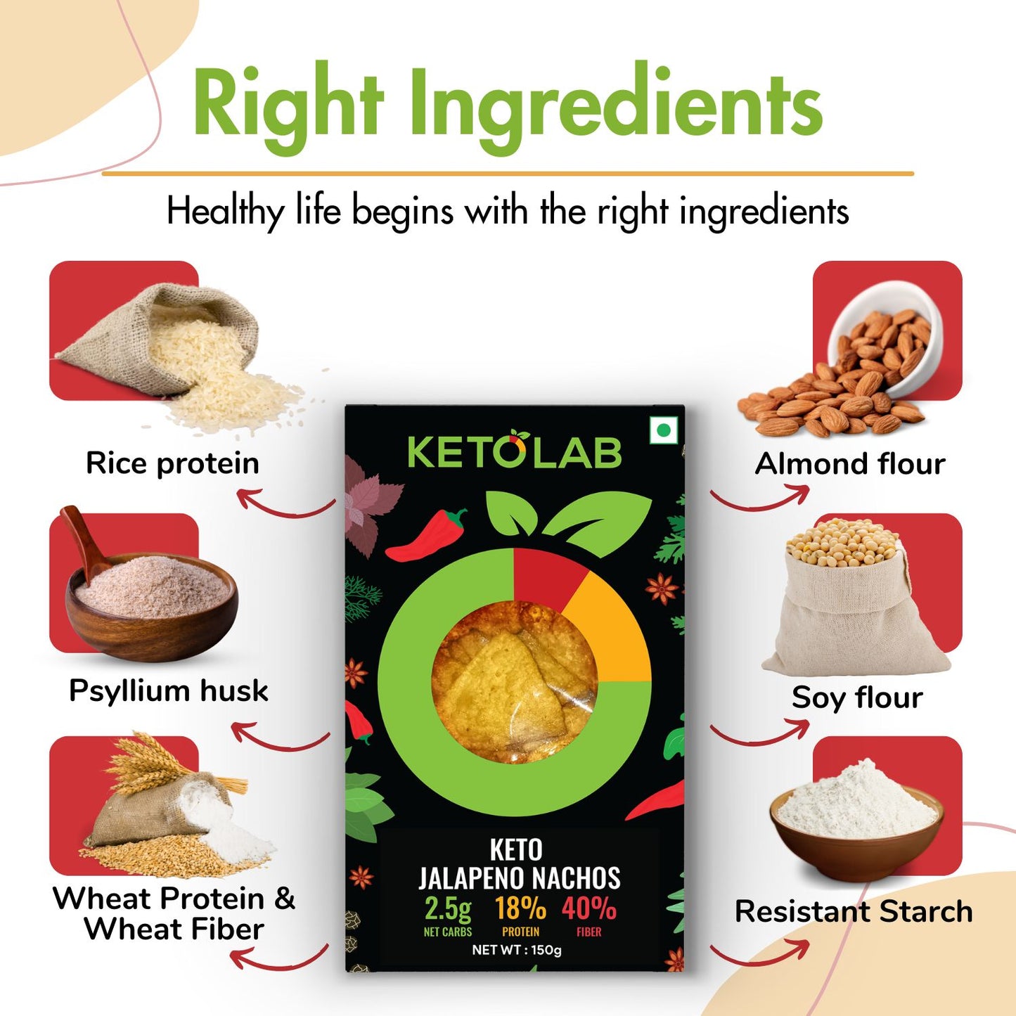 [flavour: Jalapeno] Ketolab Nacho Chips — Jalapeno product image 2