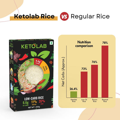 [flavour: Plain] Ketolab Low-Carb Rice — Plain product image 5