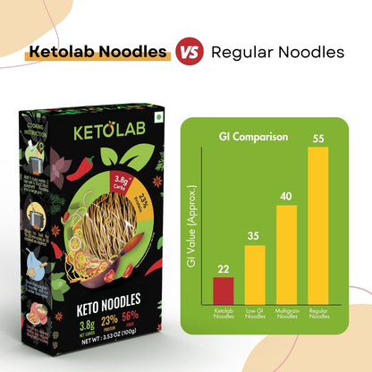 [flavour: Plain] Ketolab Noodles — Plain product image 6