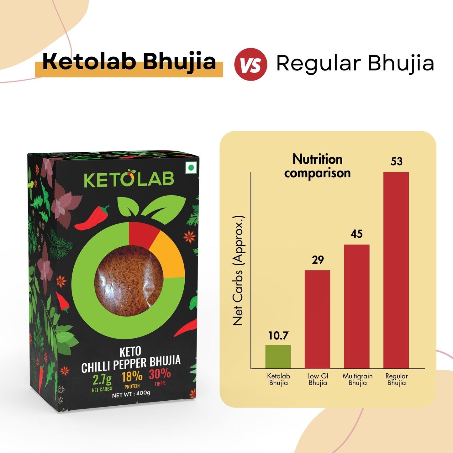 [flavour: Chilli Pepper] Ketolab Low-Carb Bhujia — Chilli Pepper product image 4