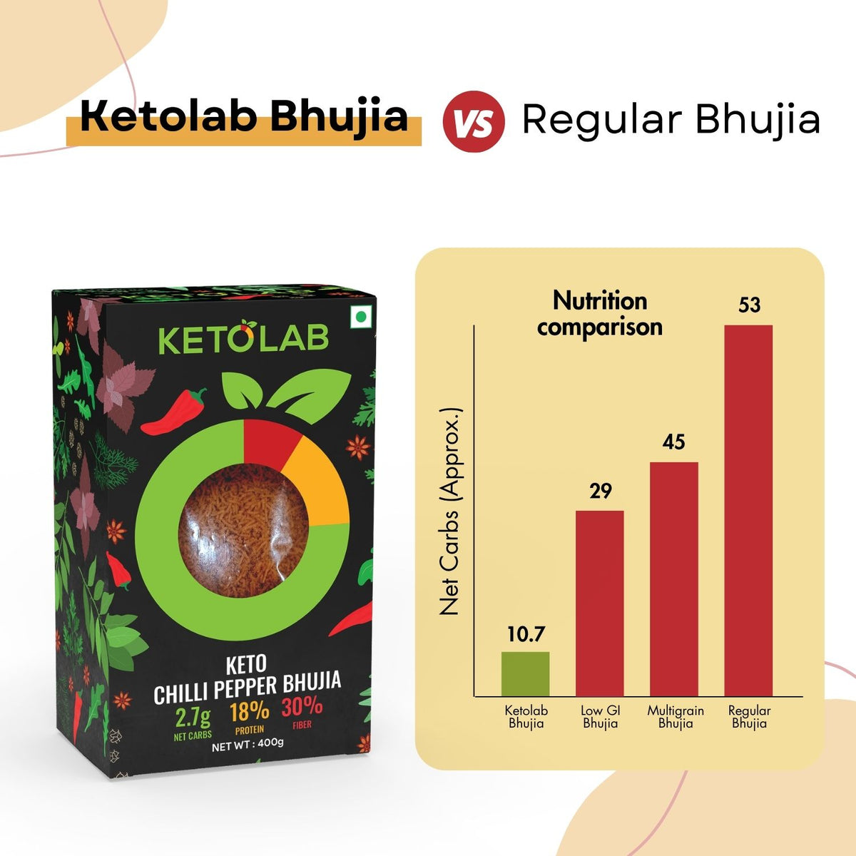[flavour: Chilli Pepper] Ketolab Low-Carb Bhujia — Chilli Pepper product image 4