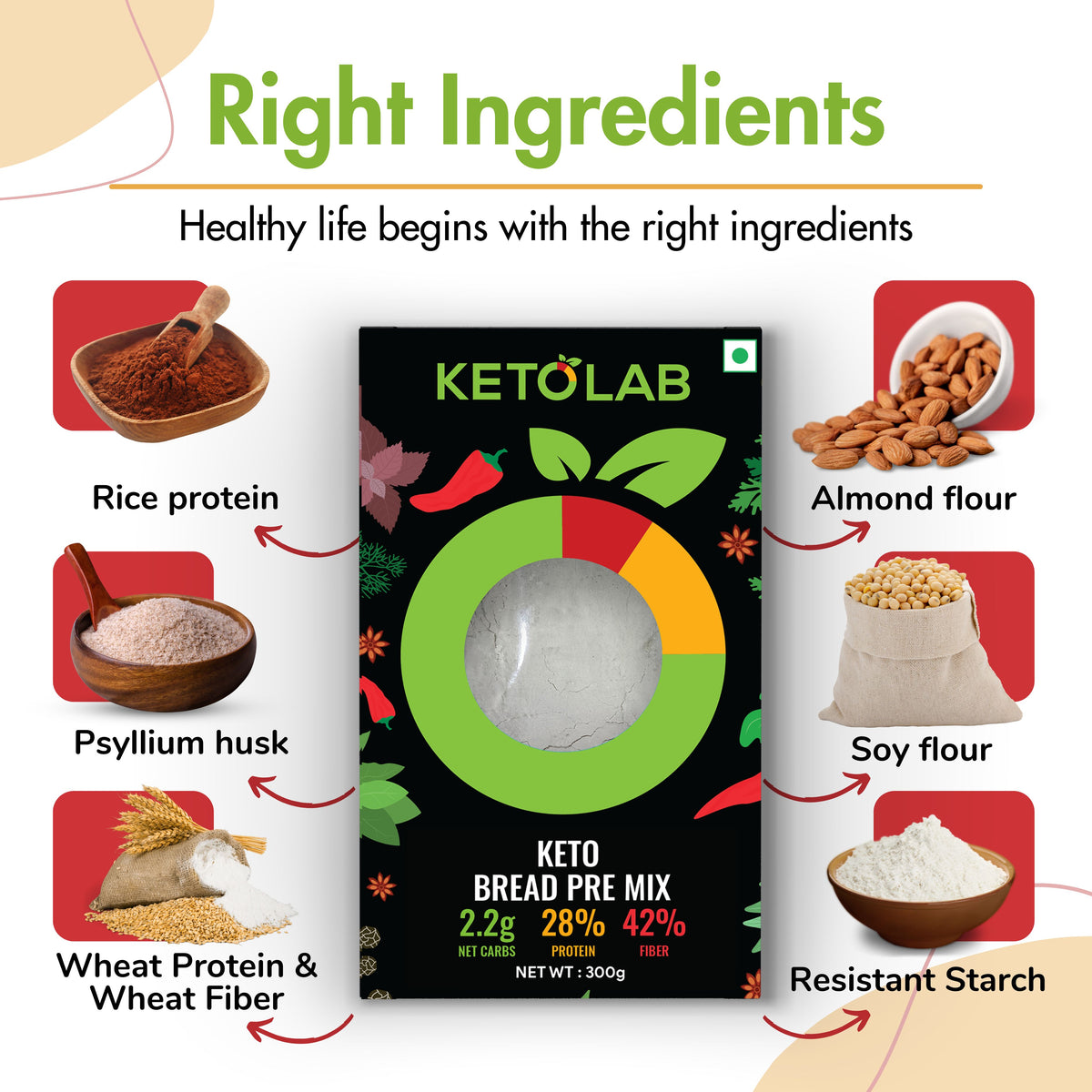 [flavour: Plain] Ketolab Low-Carb Bread Pre-Mix — Plain product image 2