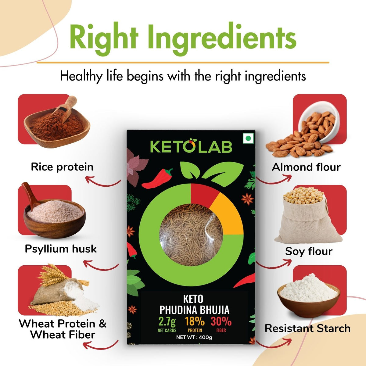 [flavour: Phudina] Ketolab Low-Carb Bhujia — Phudina product image 2