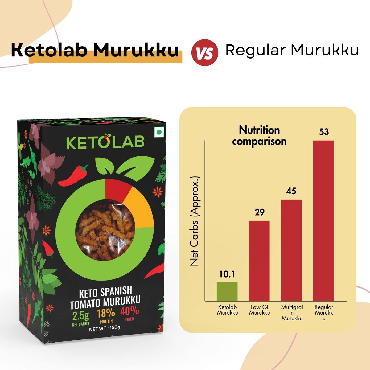 [flavour: Spanish Tomato] Ketolab Murukku — Spanish Tomato product image 4