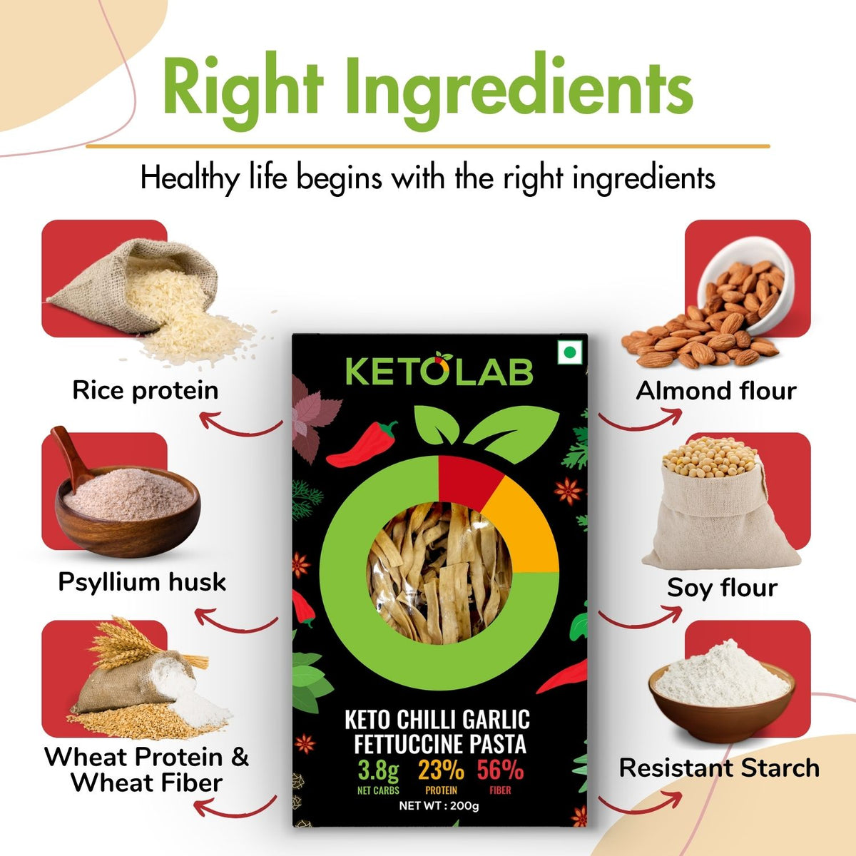 [flavour: Chilli Garlic] Ketolab Low-Carb Fettuccine Pasta — Chilli Garlic product image 3