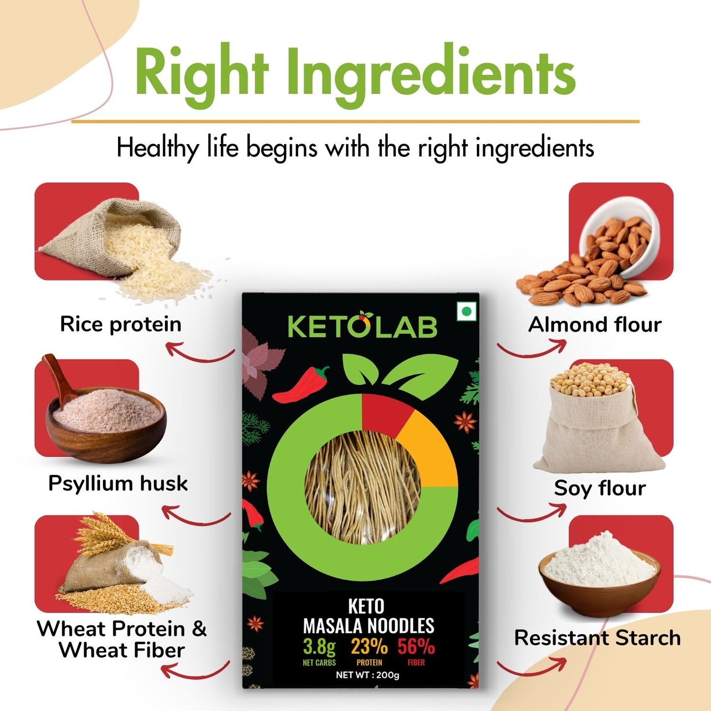 [flavour: Masala] Ketolab Noodles — Masala product image 3