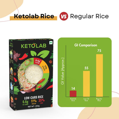 [flavour: Plain] Ketolab Low-Carb Rice — Plain product image 6