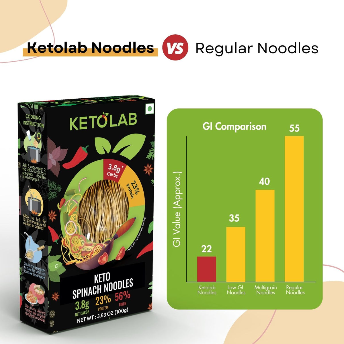 [flavour: Spinach] Ketolab Noodles — Spinach product image 6