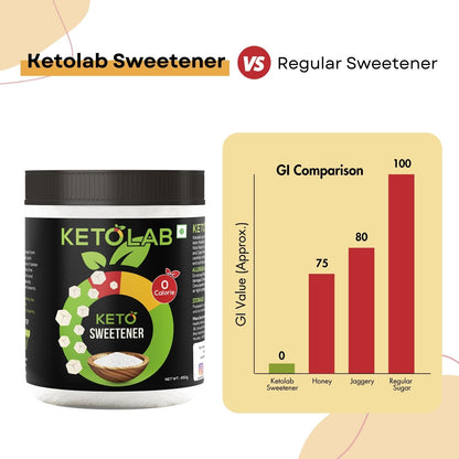 [flavour: Plain] Ketolab Low-Carb 1:4 Sweetener — Plain product image 4