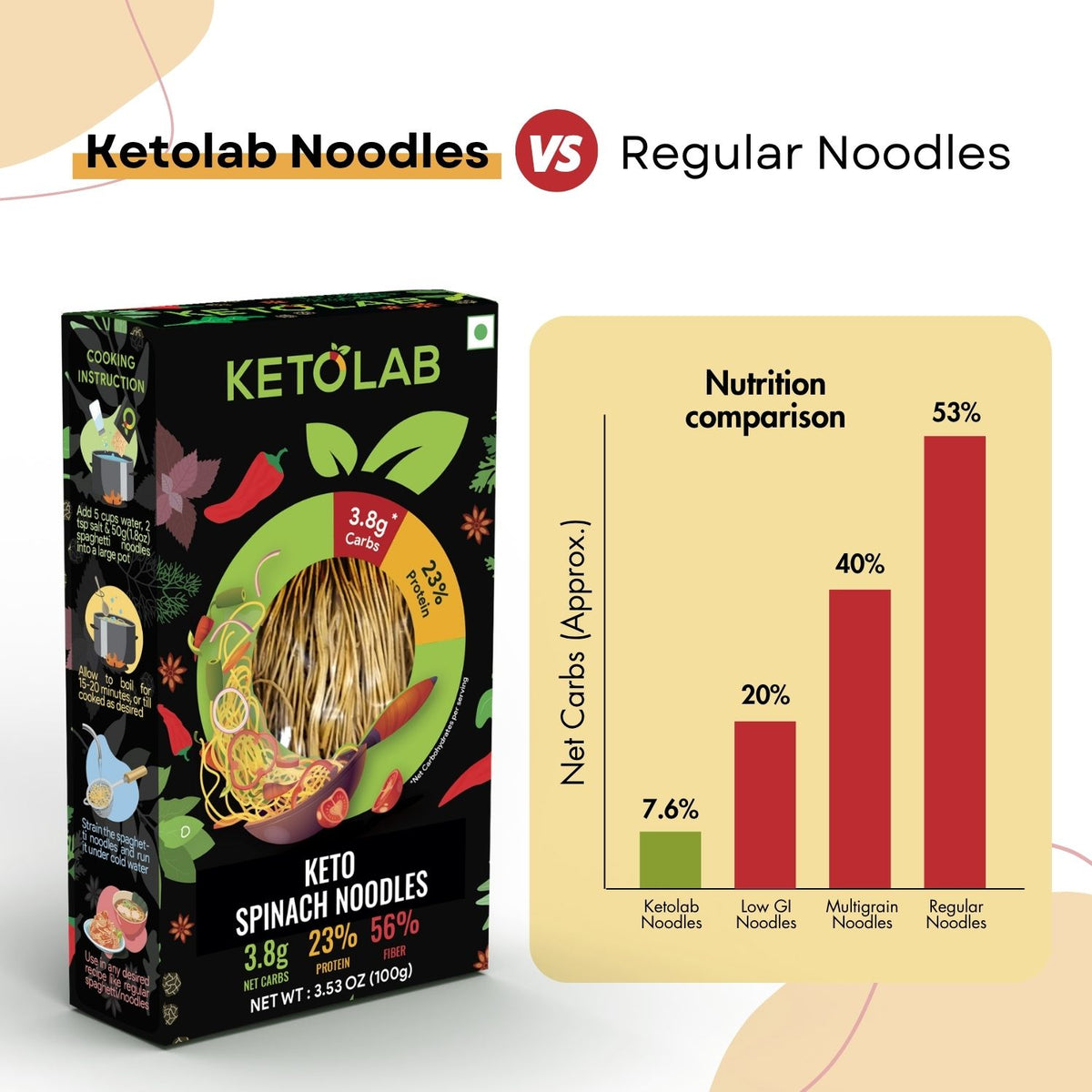 [flavour: Spinach] Ketolab Noodles — Spinach product image 5