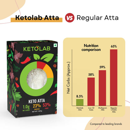 [flavour: Plain] Ketolab Low-Carb Atta — Plain product image 4