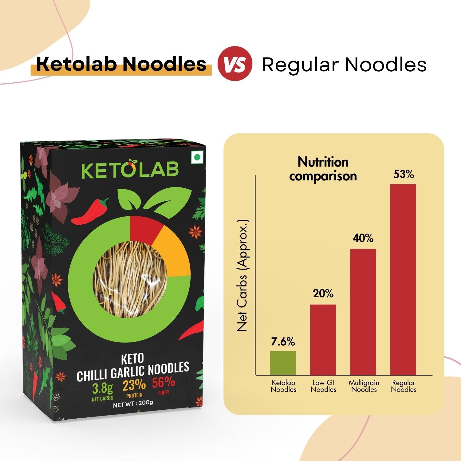 [flavour: Chilli Garlic] Ketolab Low-Carb Noodles — Chilli Garlic product image 4