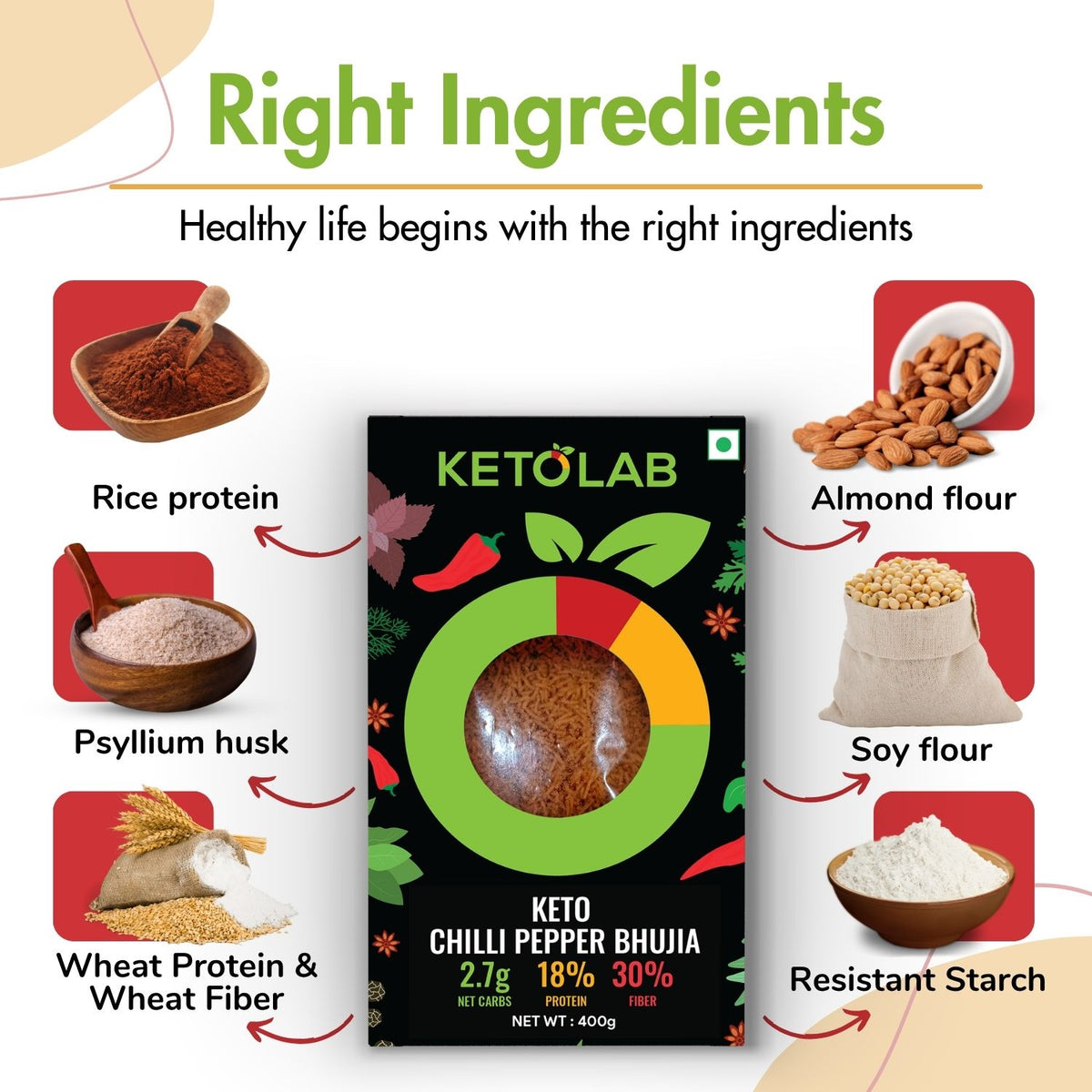 [flavour: Chilli Pepper] Ketolab Low-Carb Bhujia — Chilli Pepper product image 2