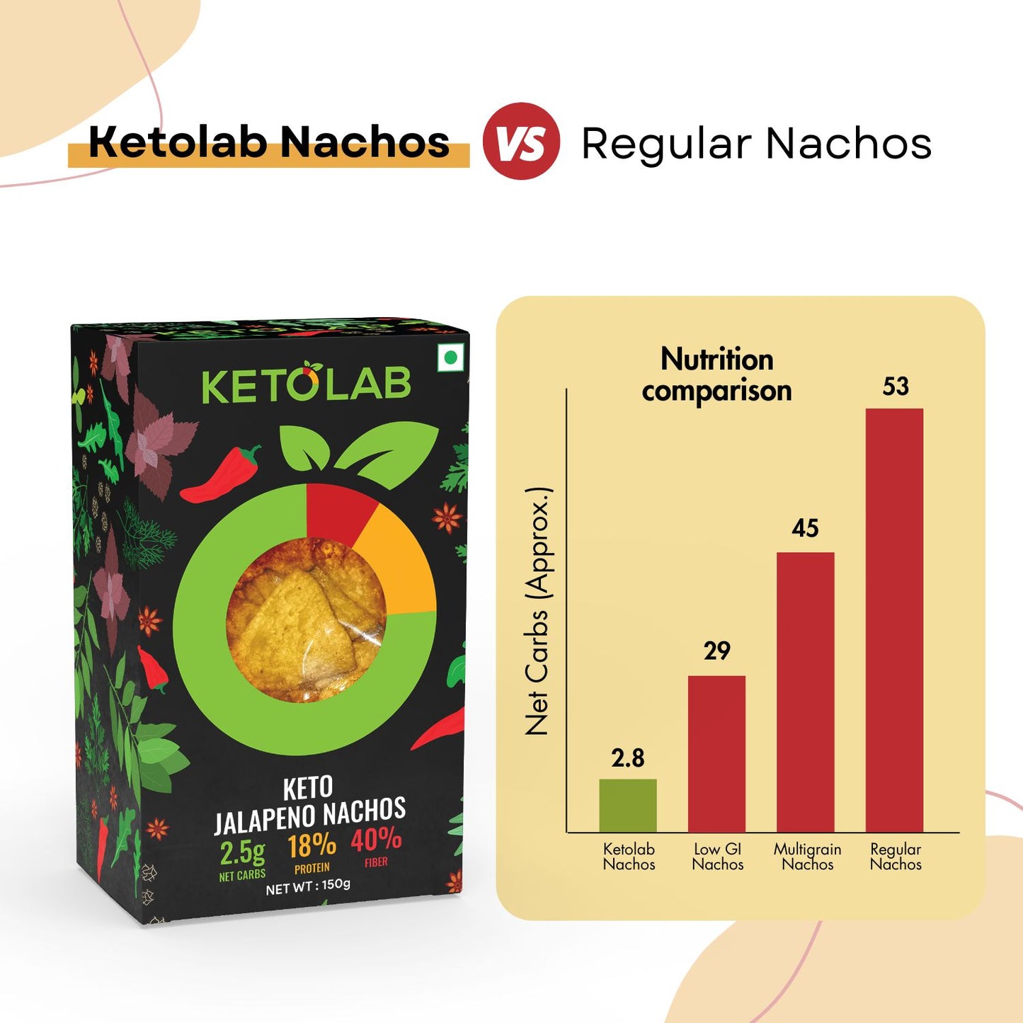 [flavour: Jalapeno] Ketolab Nacho Chips — Jalapeno product image 4