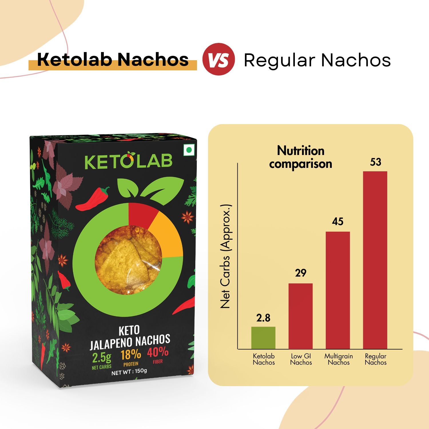 [flavour: Jalapeno] Ketolab Nacho Chips — Jalapeno product image 4