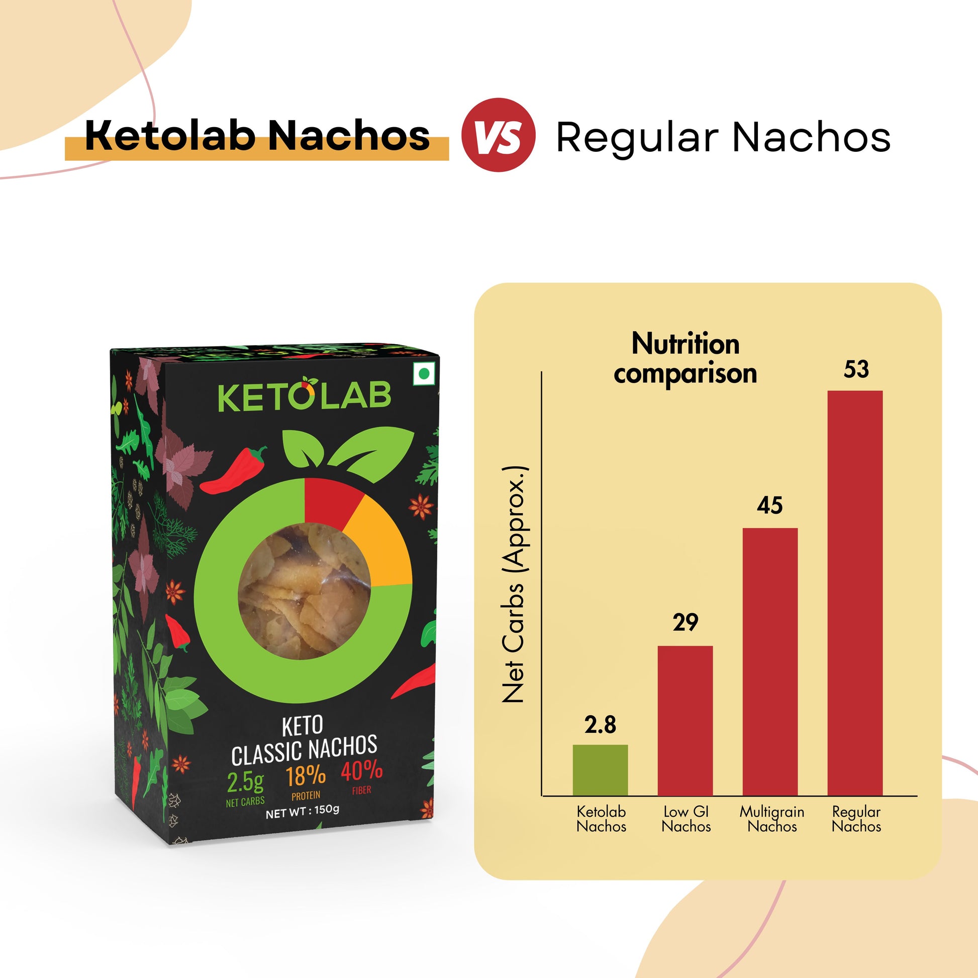 [flavour: Classic] Ketolab Nacho Chips — Classic product image 4