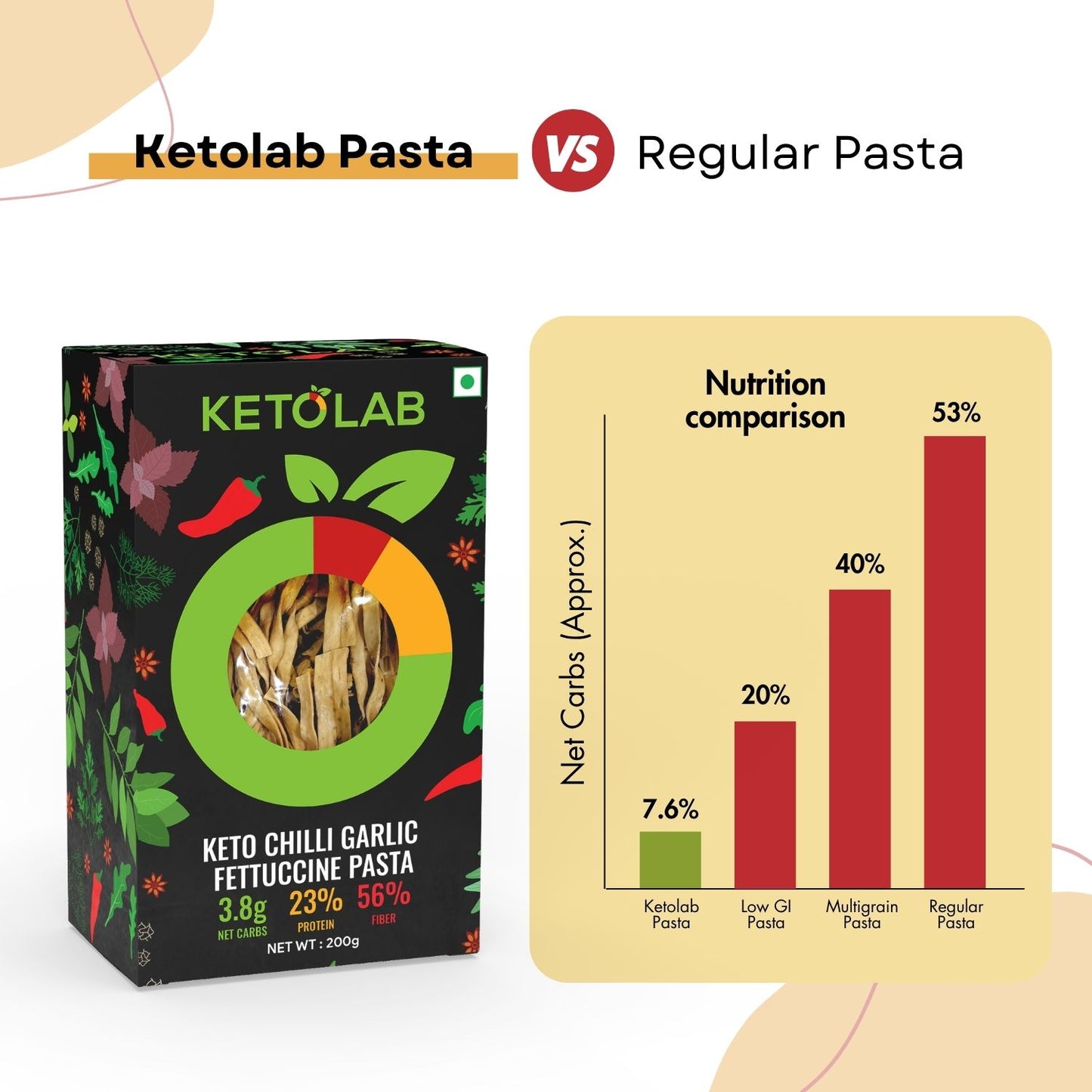 [flavour: Chilli Garlic] Ketolab Low-Carb Fettuccine Pasta — Chilli Garlic product image 5