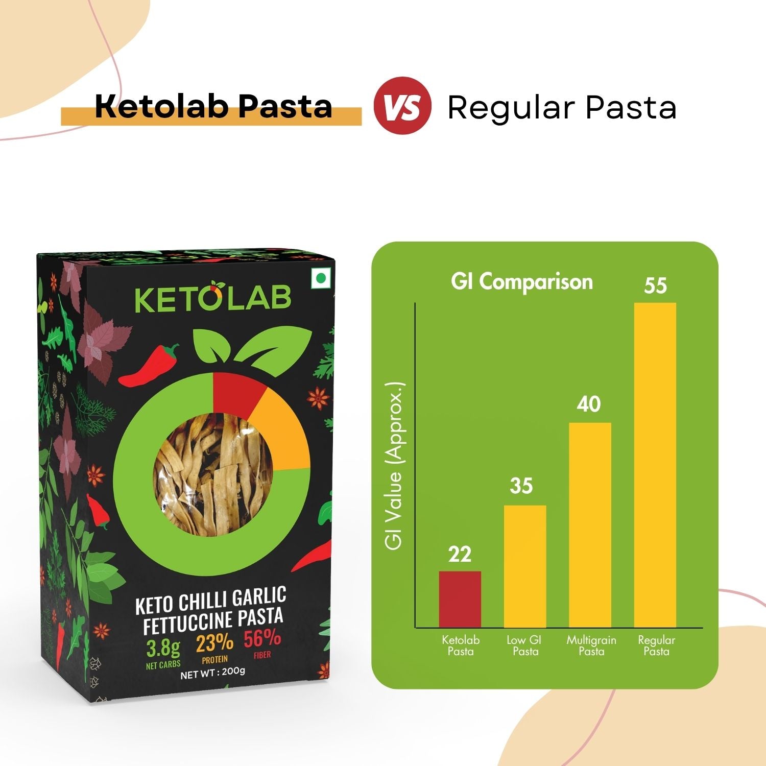 [flavour: Chilli Garlic] Ketolab Low-Carb Fettuccine Pasta — Chilli Garlic product image 6