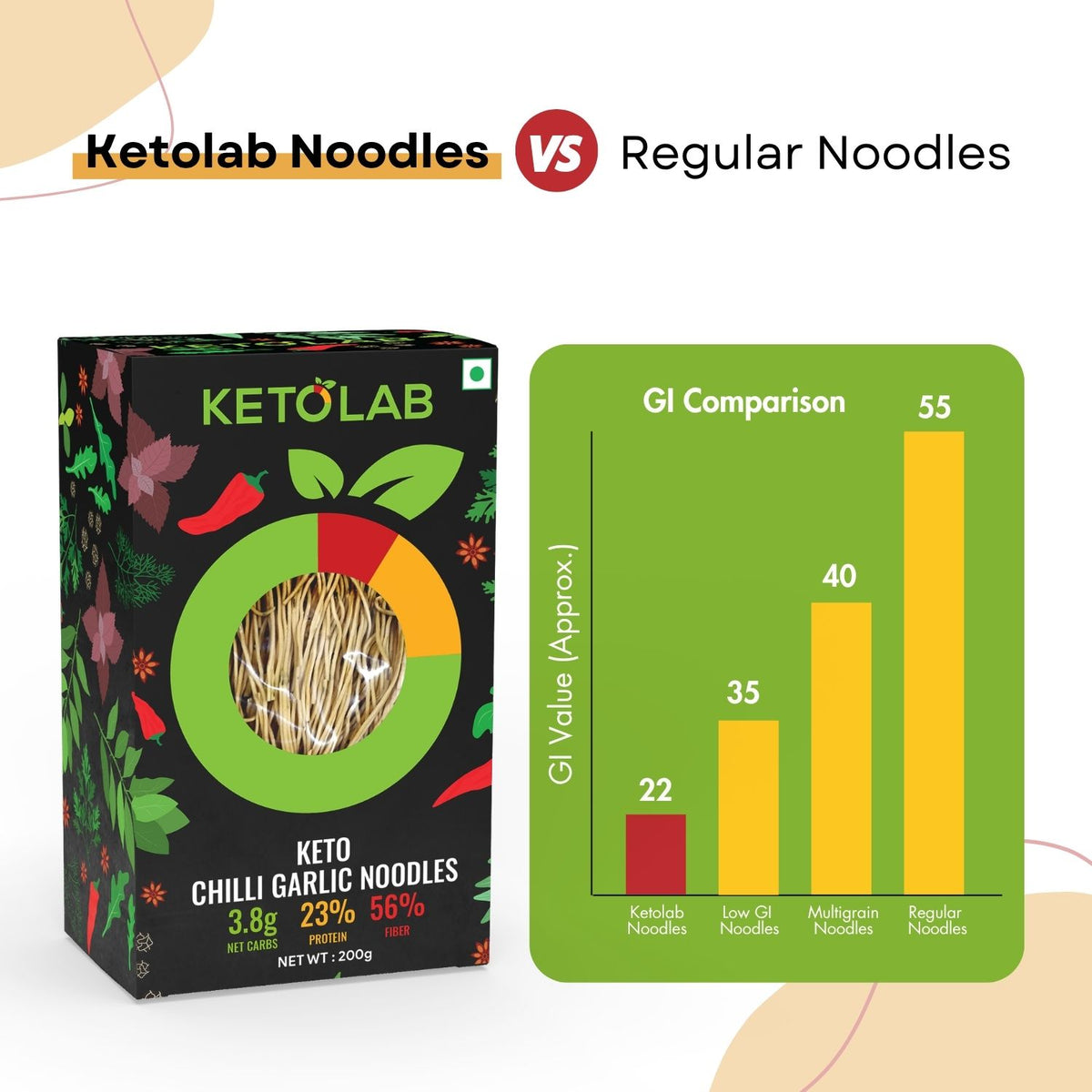 [flavour: Chilli Garlic] Ketolab Low-Carb Noodles — Chilli Garlic product image 5
