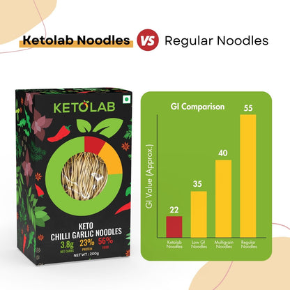 [flavour: Chilli Garlic] Ketolab Low-Carb Noodles — Chilli Garlic product image 5