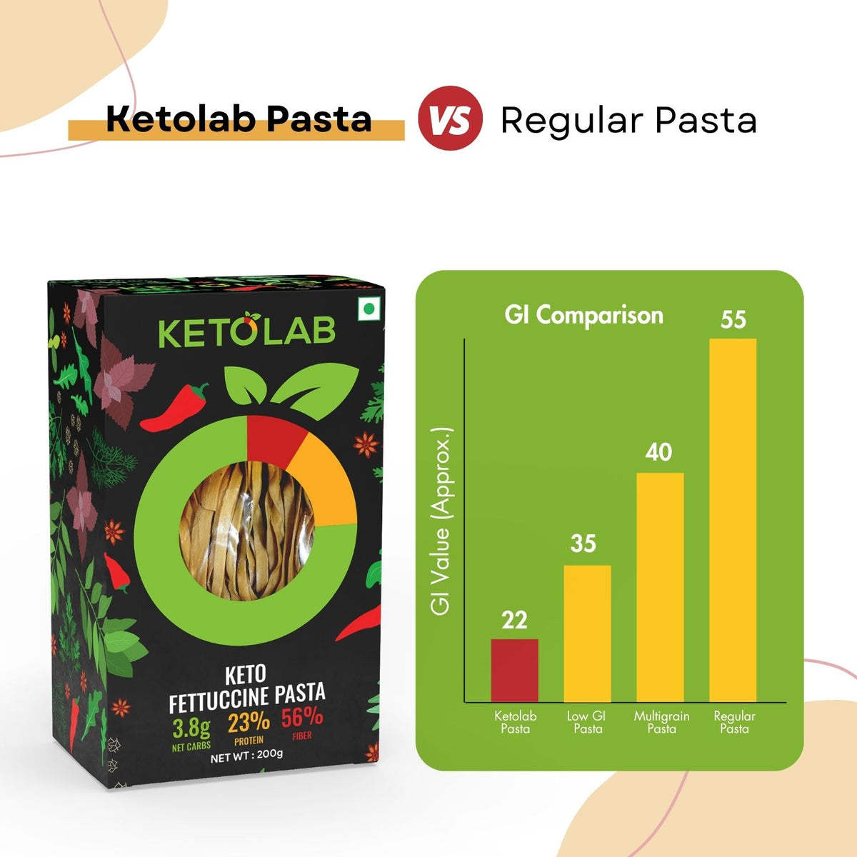 [flavour: Plain] Ketolab Low-Carb Fettuccine Pasta — Plain product image 5