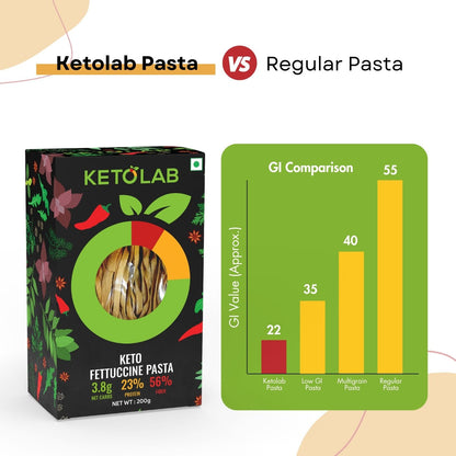 [flavour: Plain] Ketolab Low-Carb Fettuccine Pasta — Plain product image 5