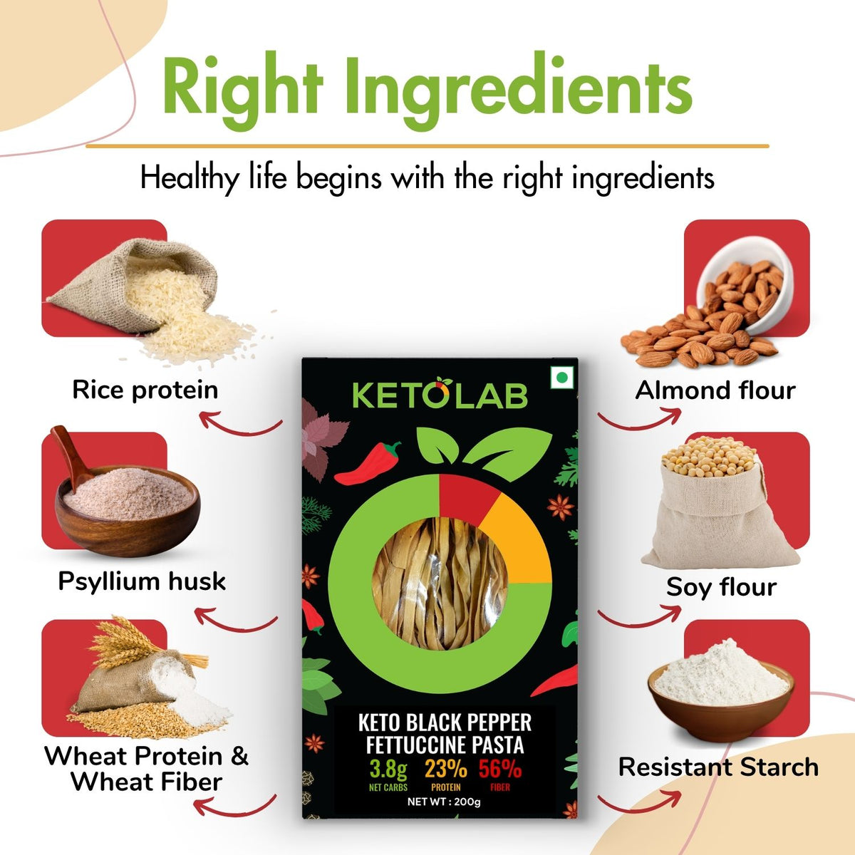 [flavour: Black Pepper] Ketolab Low-Carb Fettuccine Pasta — Black Pepper product image 2