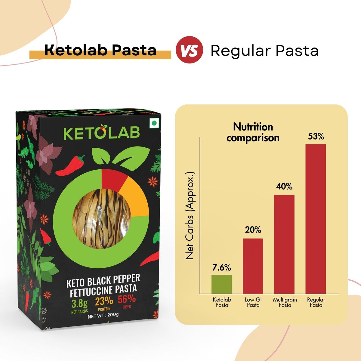 [flavour: Black Pepper] Ketolab Low-Carb Fettuccine Pasta — Black Pepper product image 4