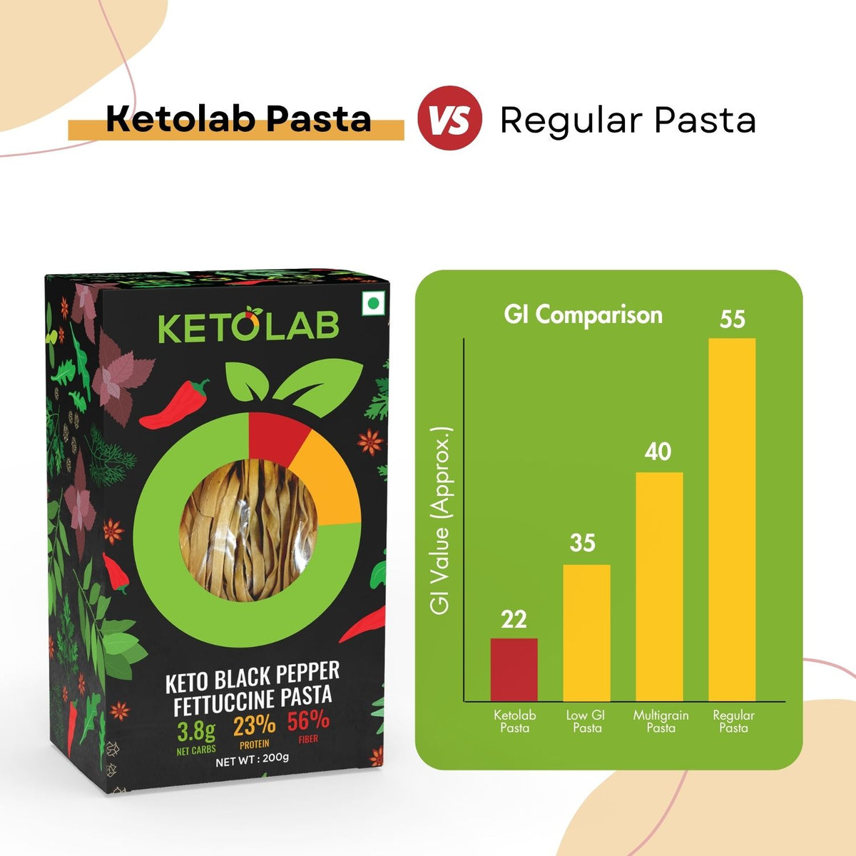 [flavour: Black Pepper] Ketolab Low-Carb Fettuccine Pasta — Black Pepper product image 5