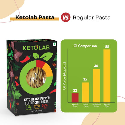 [flavour: Black Pepper] Ketolab Low-Carb Fettuccine Pasta — Black Pepper product image 5