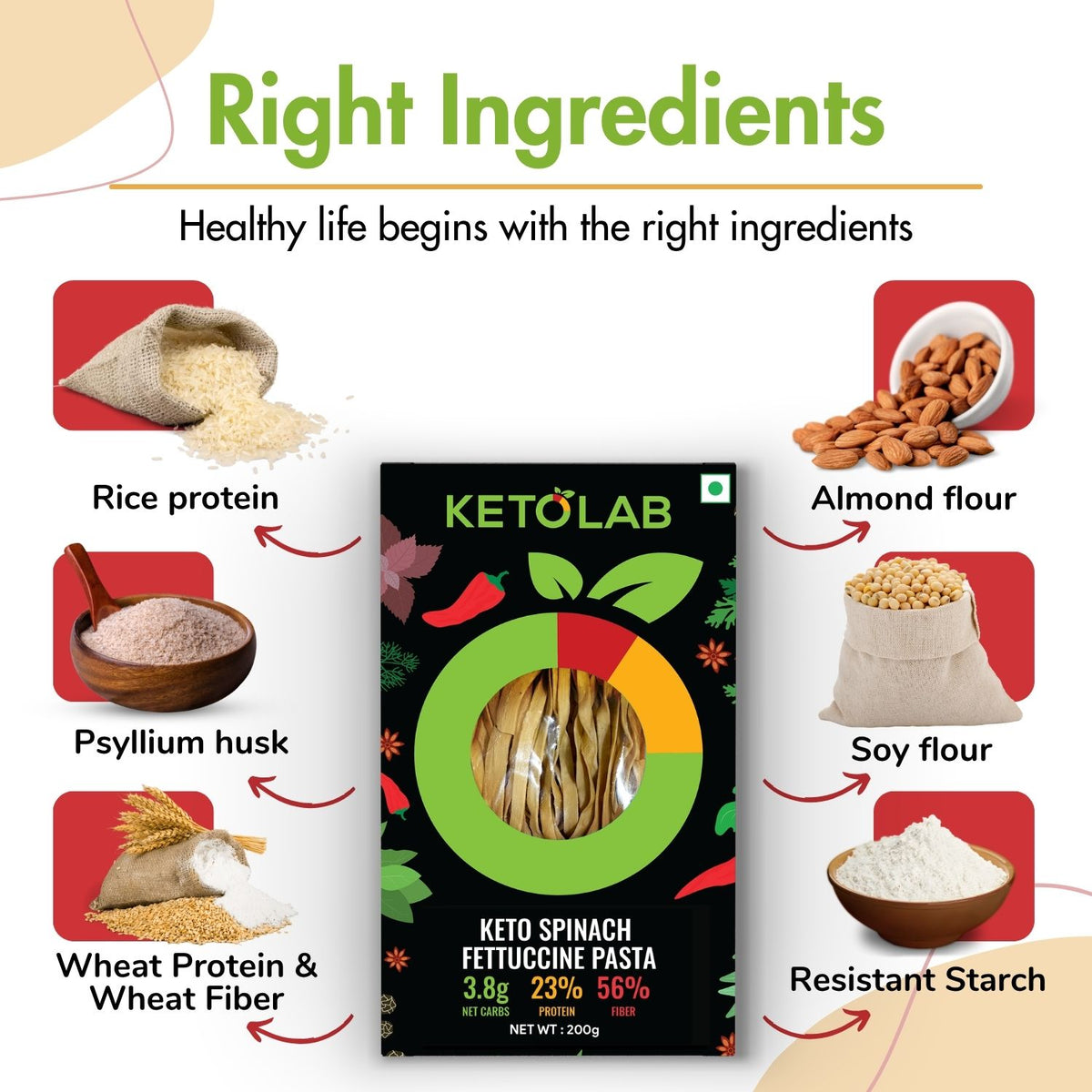 [flavour: Spinach] Ketolab Low-Carb Fettuccine Pasta — Spinach product image 2
