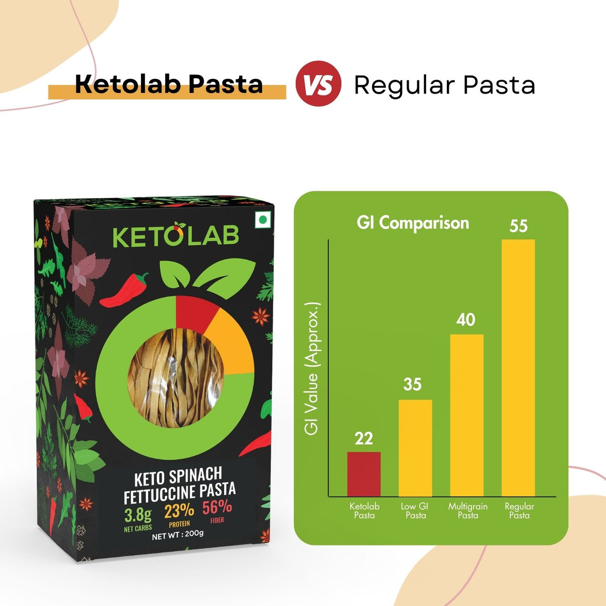 [flavour: Spinach] Ketolab Low-Carb Fettuccine Pasta — Spinach product image 5