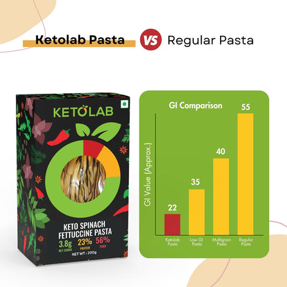 [flavour: Spinach] Ketolab Low-Carb Fettuccine Pasta — Spinach product image 5