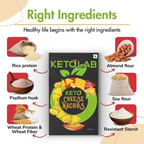 Ketolab Keto Cheese Nachos ingredients chart showing rice protein, psyllium husk, wheat protein & fiber, almond flour, soy flour, and resistant starch surrounding product packaging; emphasizes clean, healthy, high-protein, low-carb ingredients.