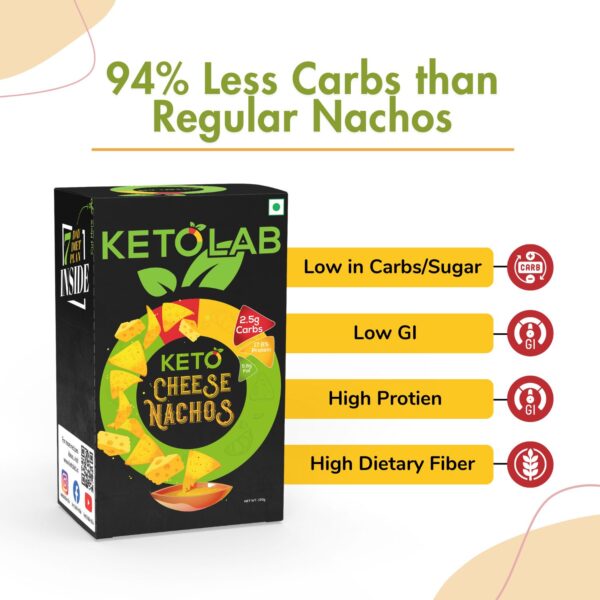 Ketolab Keto Cheese Nachos box highlighting 94% less carbs than regular nachos, with callouts for low carbs/sugar, low GI, high protein, and high dietary fiber; positioned for healthy snacking.