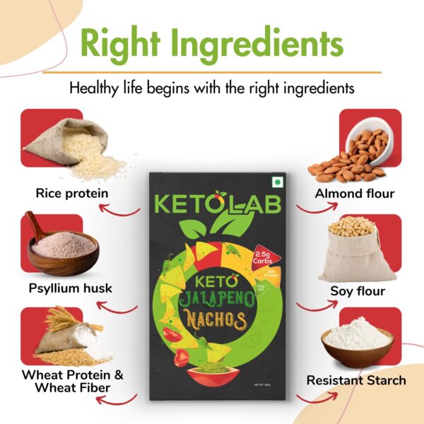 Ingredient breakdown of Ketolab Keto Jalapeno Nachos with central product box and labeled raw ingredients: rice protein, almond flour, soy flour, resistant starch, wheat protein & fiber, and psyllium husk.