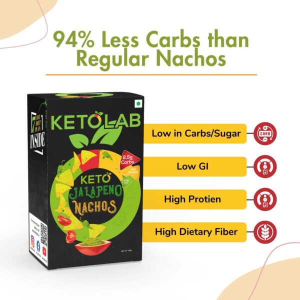 Ketolab Keto Jalapeno Nachos box with claims of 94% less carbs than regular nachos, and benefits listed: Low in Carbs/Sugar, Low GI, High Protein, and High Dietary Fiber.