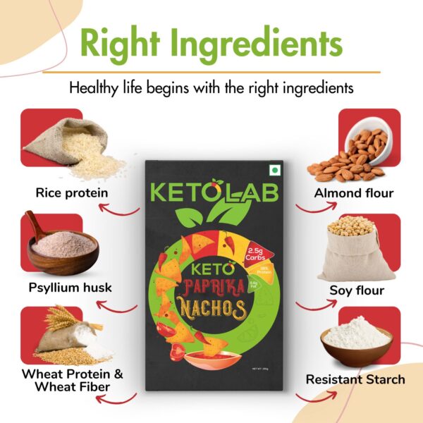 Ketolab Paprika Nachos box surrounded by ingredient images: rice protein, almond flour, soy flour, resistant starch, wheat protein and wheat fiber, and psyllium husk. Caption reads 'Right Ingredients – Healthy life begins with the right ingredients.