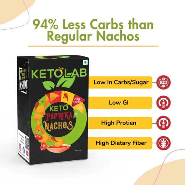 Ketolab Paprika Nachos box with text: '94% Less Carbs than Regular Nachos.' Side highlights: Low in Carbs/Sugar, Low GI, High Protein, and High Dietary Fiber with corresponding icons.