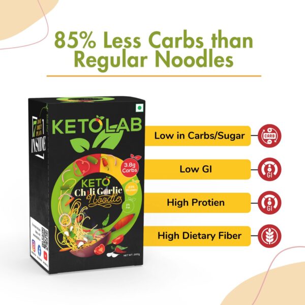 Ketolab Keto Chilli Garlic Noodles box highlighting its nutritional benefits — 85% fewer carbs than regular noodles, low in carbs and sugar, low GI, high protein (23%), and high dietary fiber. Designed for health-conscious and diabetic-friendly diets.
