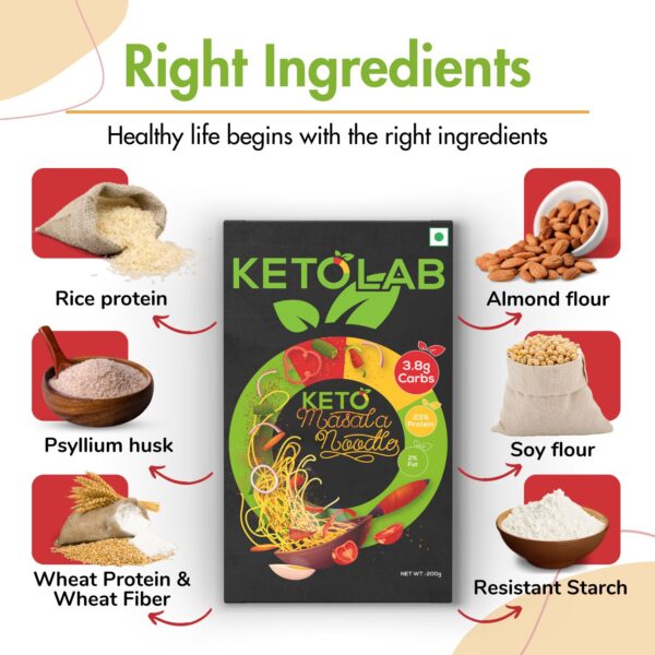Ketolab Keto Masala Noodles box centered with ingredient images labeled around it: rice protein, psyllium husk, wheat protein & wheat fiber, almond flour, soy flour, and resistant starch. Caption reads: ‘Right Ingredients – Healthy life begins with the right ingredients’.