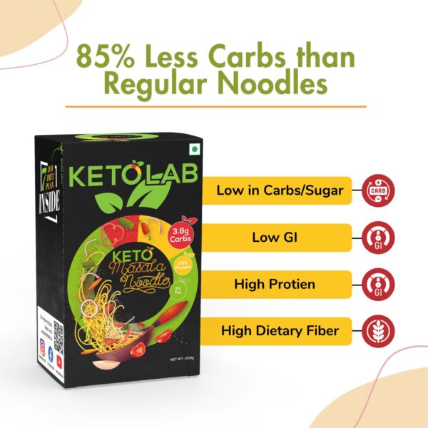 Ketolab Keto Masala Noodles box with highlighted benefits: 85% less carbs than regular noodles, low in carbs/sugar, low GI, high protein, and high dietary fiber. Informational icons and product features displayed alongside.