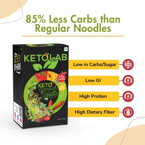 Ketolab Spinach Noodles box with product highlights: 85% less carbs than regular noodles, 3.8g carbs per serving, 23% protein. Nutritional benefits listed include low carbs/sugar, low GI, high protein, and high dietary fiber.