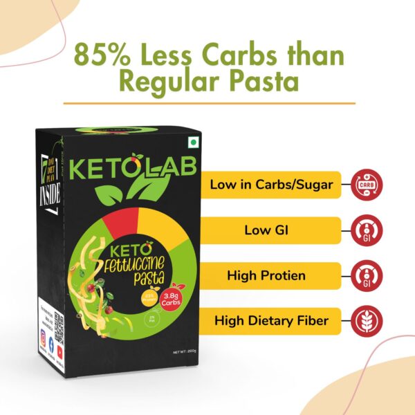 Ketolab Fettuccine Pasta box with callouts: 85% less carbs than regular pasta. Highlights include low carbs/sugar, low GI, high protein, and high dietary fiber.