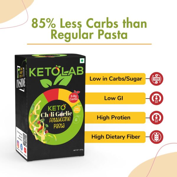 Ketolab Chili Garlic Fettuccine Pasta packaging with callouts: 85% less carbs than regular pasta, low in carbs/sugar, low GI, high protein, and high dietary fiber.
