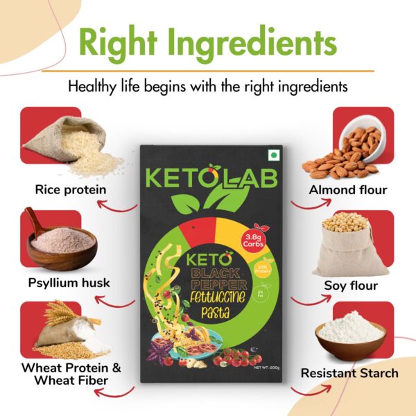 Ketolab Black Pepper Fettuccine Pasta ingredients visual: Rice protein, Psyllium husk, Wheat protein & fiber, Almond flour, Soy flour, Resistant starch—highlighting healthy, low-carb, high-protein components.