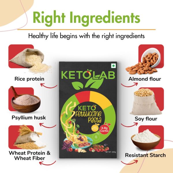 Ketolab Fettuccine Pasta box surrounded by ingredients: rice protein, psyllium husk, wheat protein and fiber, almond flour, soy flour, and resistant starch, labeled as the right ingredients for a healthy life.