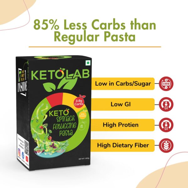 Ketolab Spinach Fettuccine Pasta box beside highlighted benefits: 85% less carbs than regular pasta, low in carbs/sugar, low GI, high protein, and high dietary fiber.