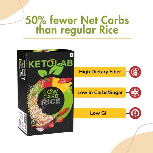 Ketolab Low Carb Rice box next to bold text claiming 50% fewer net carbs than regular rice, with icons and labels highlighting its high dietary fiber, low carbs/sugar, and low glycemic index (GI).
